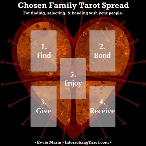 5 Family Tarot Spreads 